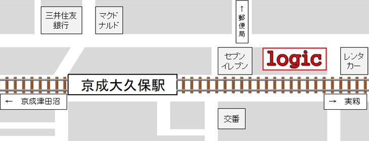 個別教育のロジックの地図。